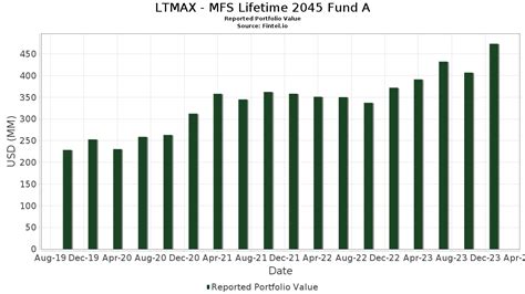 LTMLX: Lifetime® 2045 Fund R6 Shares .